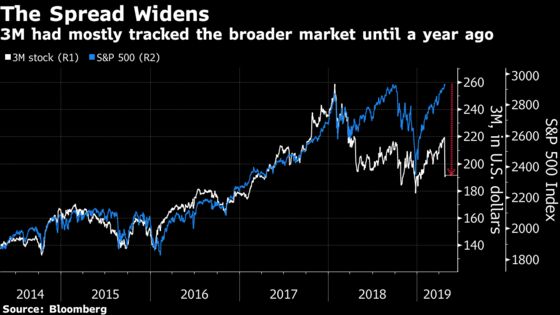 3M Faces Wall Street ‘Penalty Box’ as Pressure Builds on New CEO