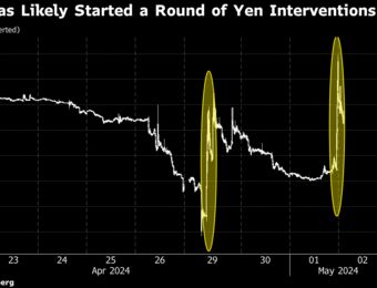 relates to US May Step Up Verbal Intervention on Yen Rout, Jim O’Neill Says