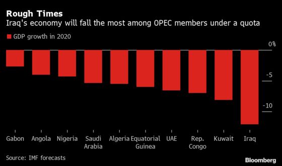 Iraq’s Crumbling Economy Is Becoming a Threat to OPEC