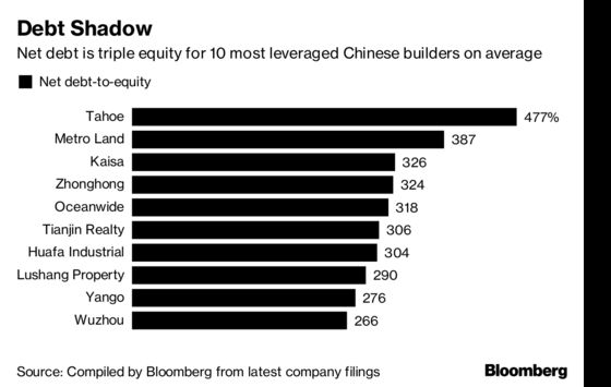 It's All Going Wrong for China Developers as Bonds Sink