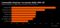 Commodity currencies