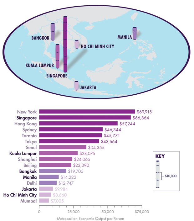 East Asia's rapid urbanisation set to continue - News