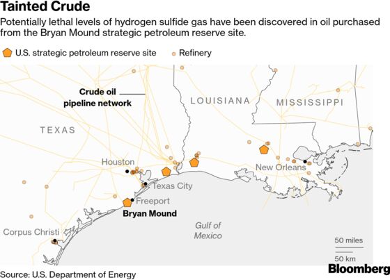 Exxon and Others Say U.S. Government Sold Toxic Crude Oil
