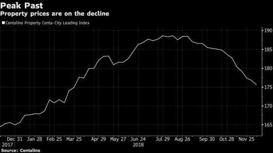 Here's One Less Thing for Hong Kong Homebuyers to Worry About