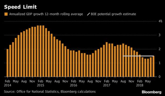 BOE Seen Holding Rates After August Hike: Decision Day Guide