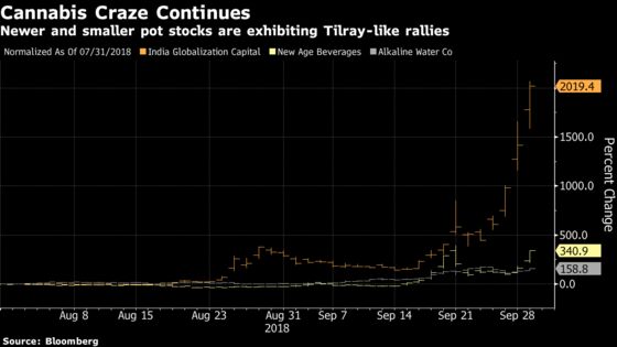 This Pot Stock Mania Isn't Even Close to Dying Out: Taking Stock