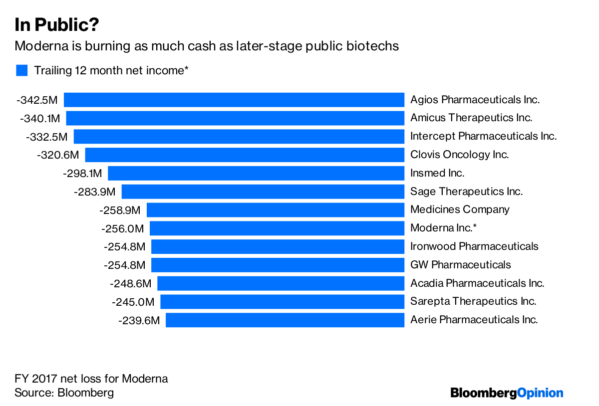 Sage therapeutics inc ipo