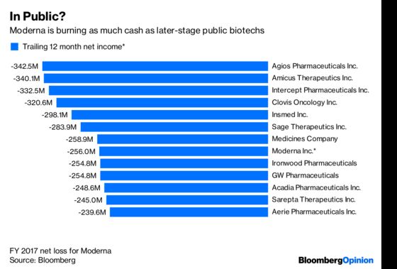 Moderna’s Rich IPO Valuation Raises the Stakes for Investors