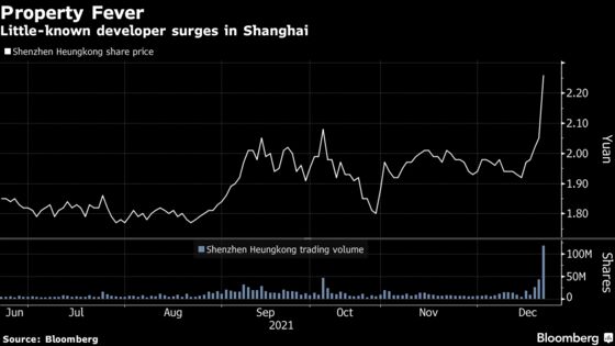 China Property Bets Roiled by Deleted Post on ‘All Out’ Support