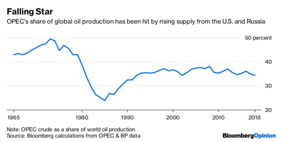 OPEC, Like a Dying Star, Is About to Go Supernova