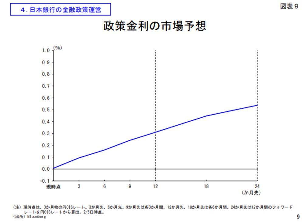 浮かび上がる日銀の正常化プロセス、キーワードは「緩和環境維持