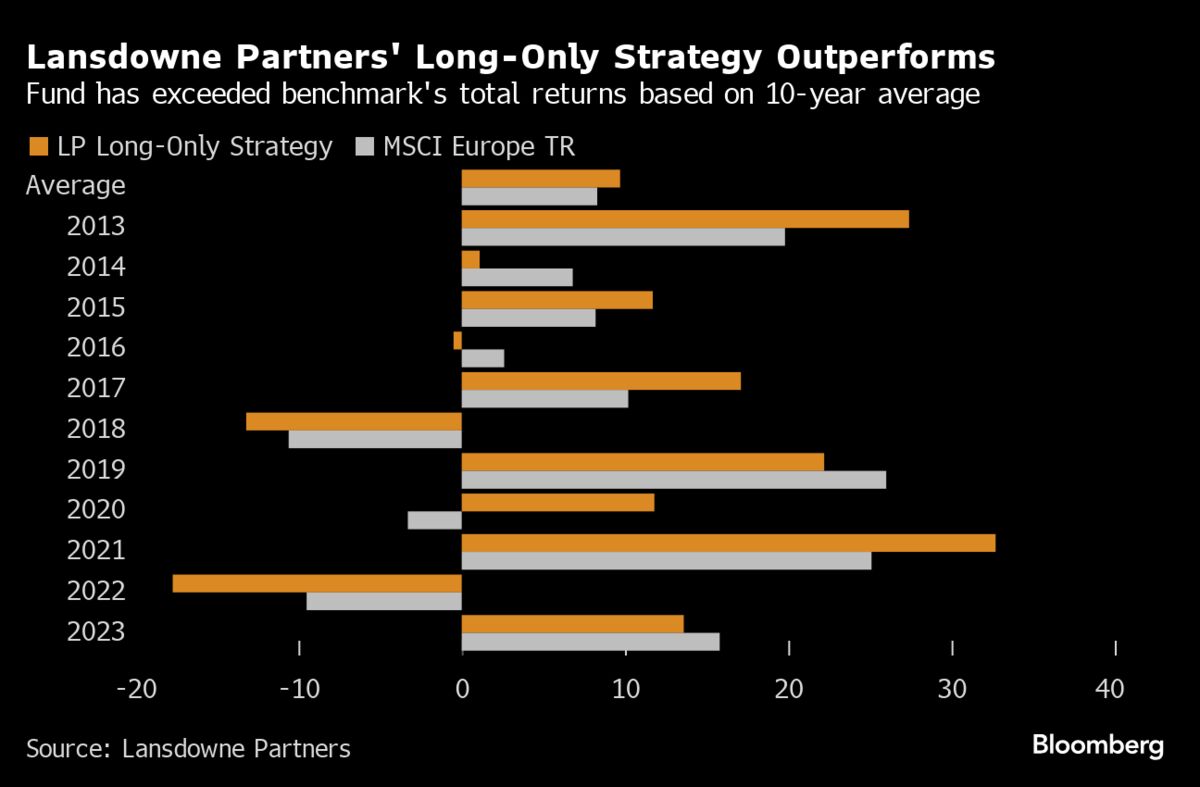 Bets on Old Economy Stocks Lift European Fund Above Its Peers