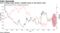 Yen's trading range shrinks, volatility drops as risk factors wane