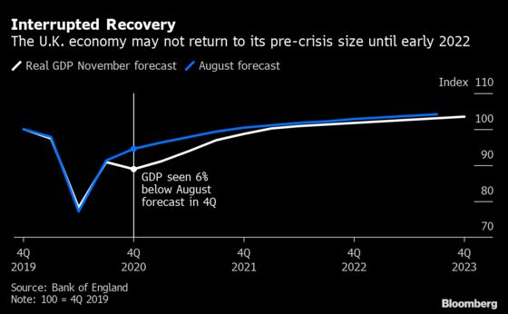 BOE-Sunak Double Act Attempts to Boost Ailing U.K. Economy