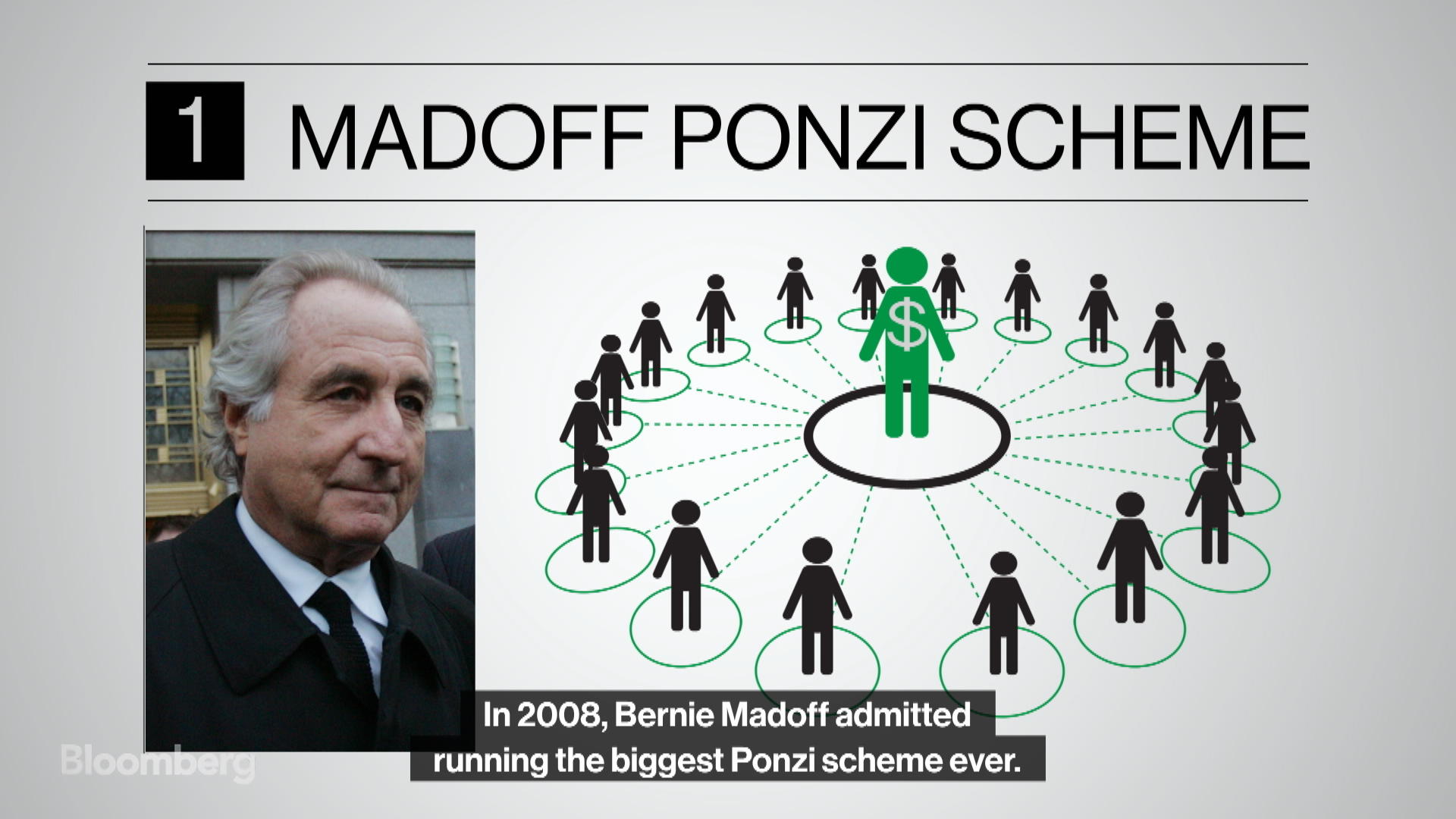 The Madoff Saga Ruths Part In The Deception The Facts - m5dvjv1