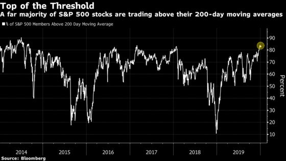 Red Flags Emerge With Record-High Stocks Brushing Aside Political Turmoil
