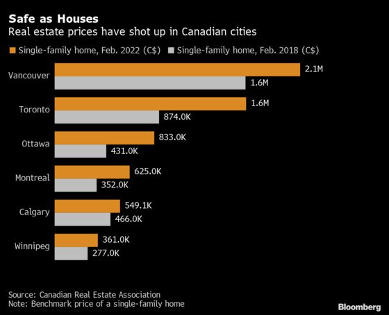 Canada Wants to Double Home Construction But Needs to Find Workers