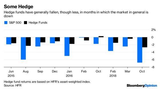 For Hedge Funds, the Sky Always Seems to Be Falling