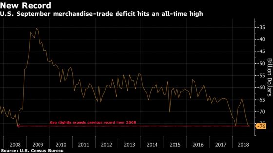 Tariffs Bite U.S. Economy With Record Trade Gap, Cooler Orders