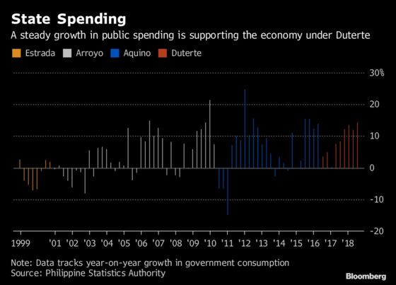 Philippines Building Boom Derails as Lawmakers Fight Over Budget