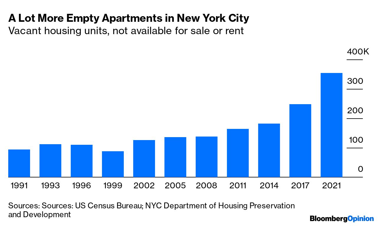 Why Is a New York Apartment Still So Hard to Find? - Bloomberg