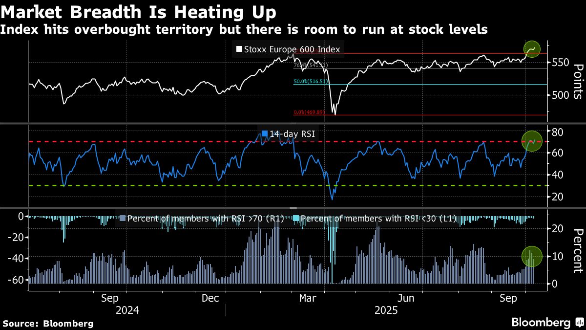 European Stocks Drop as Ferrari Tumbles and HSBC Weighs on Banks