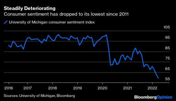 American Consumers Are Starting to Hit Their Breaking Point