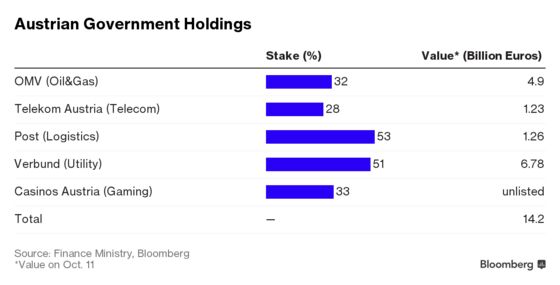 Austria Tightens Grip on Industrial ‘Jewels’ as Buyers Circle