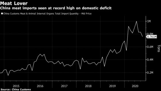 China’s Meat Imports Seen Surging to Record on Pork Shortages