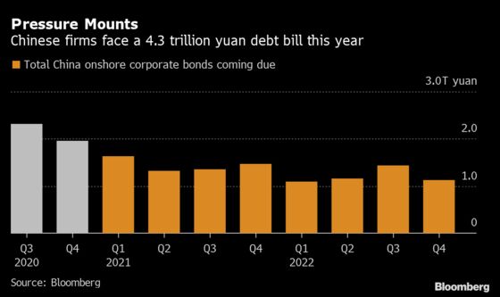 China’s Stock Run-Up Throws New Challenge at Credit Market