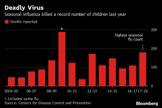 Return of U.S. Flu Season Brings Worries About a Virulent Replay