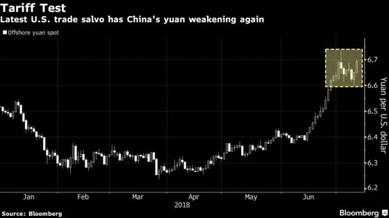 Here's How Markets Are Reacting to Trump's Latest Trade Salvo