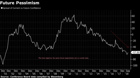 ‘Foreboding’ Confidence Gap May Actually Bode Well, Tom Lee Says