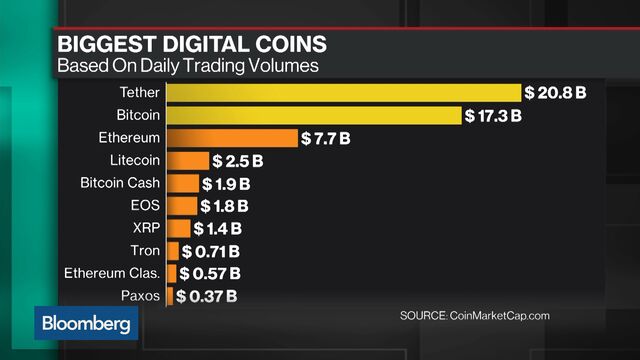 what do people check crypto prices on china