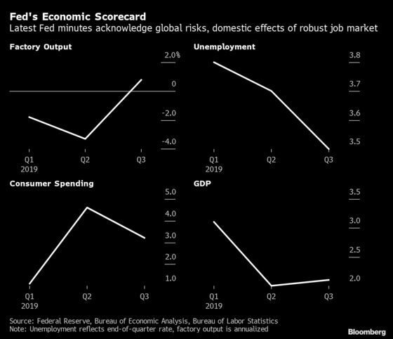 Fed in Good Place and Higher Inflation Welcome, Officials Say