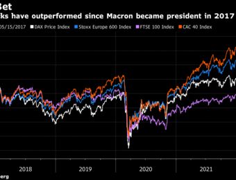 relates to A Stock Trader’s Guide to French Elections: Winners and Losers