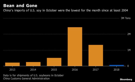 China Is Preparing to Buy U.S. LNG and Soybeans Again, Sources Say