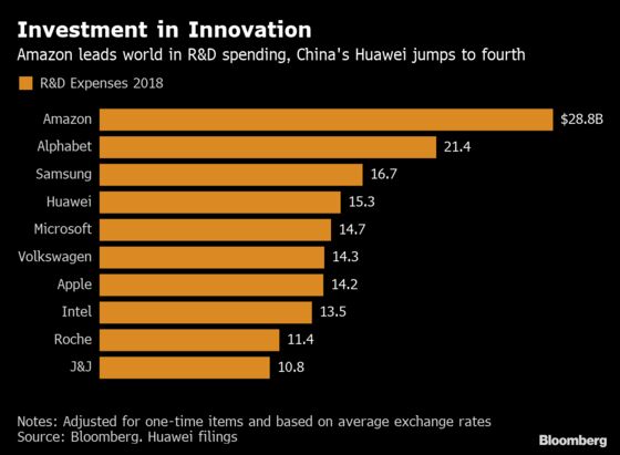 No Pay, No Gain: Huawei Outspends Apple on R&D for a 5G Edge