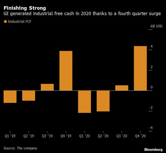 GE’s Improving Cash Outlook Signals New Traction for Turnaround