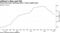 Prices have been declining amid a recent supply boom