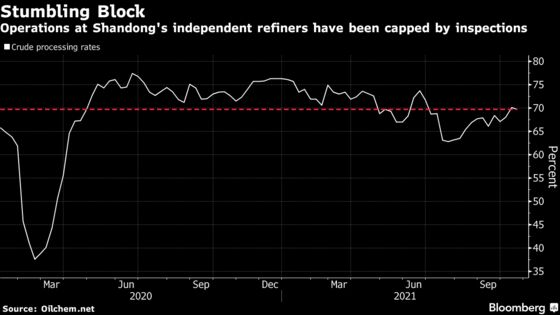 China Races to Avert Another Energy Crisis as Diesel Usage Soars