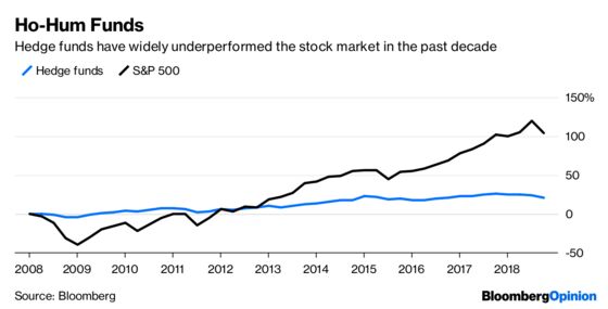 For Hedge Funds, the Sky Always Seems to Be Falling