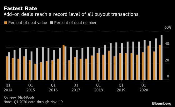 Buyout Firms Bet Smaller is Better With Covid Trimming Deals