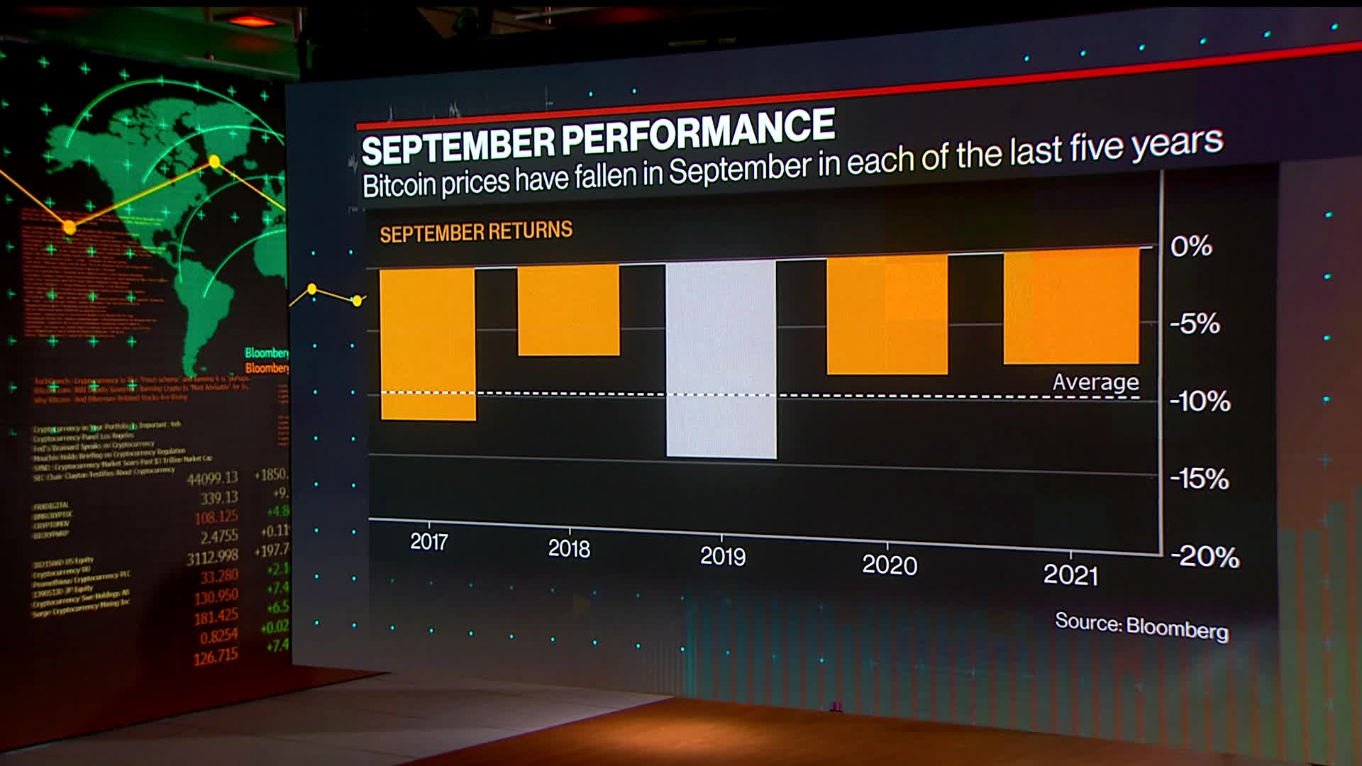 Crypto News: Market Cap Sinks Below $1 Trillion, Bitcoin (BTC) Near 2022  Low - Bloomberg