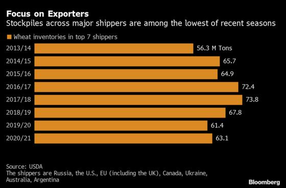 Wheat’s Drought Battle and Surging Demand: Why Prices Are Flying