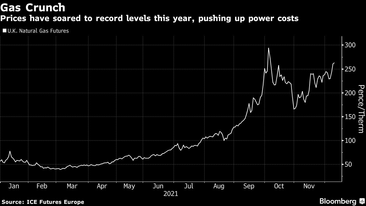 Ovo Energy CEO Casts Doubt Over U.K.'s Costly Bailout of Bulb Bloomberg