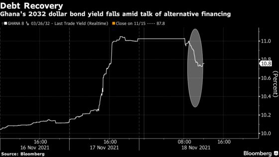 Ghana’s Bonds Rebound as Nation Seeks Alternatives for Financing