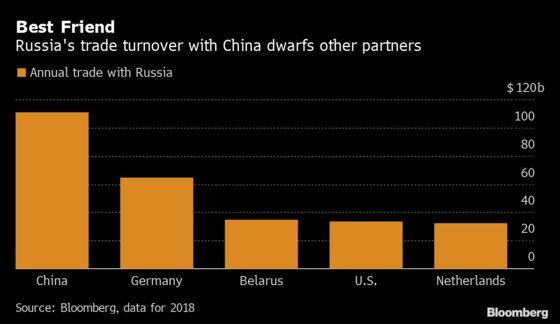 Russia’s Exports to China Slump by a Third Amid Coronavirus