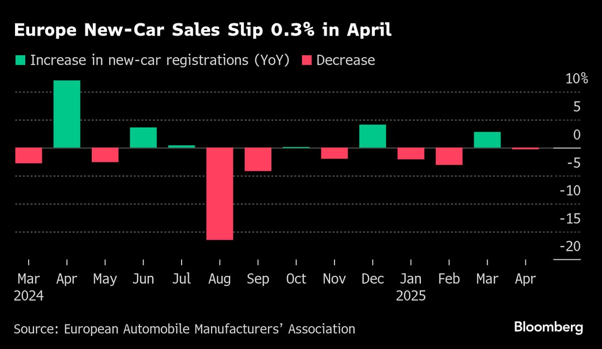 BYD’s Sweeping Price Cuts Turn Up Heat in China’s EV Price War