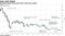 Deutsche Bank share price hits record low again